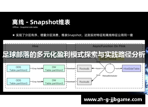 足球部落的多元化盈利模式探索与实践路径分析