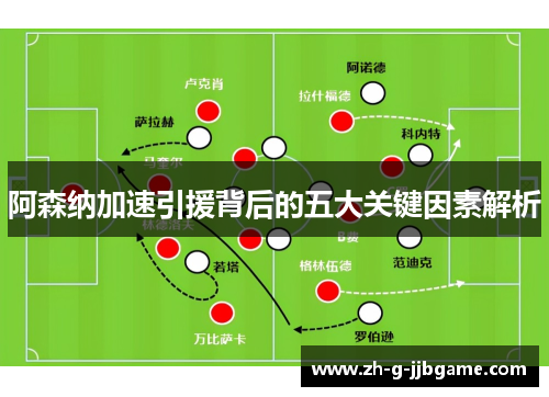 阿森纳加速引援背后的五大关键因素解析